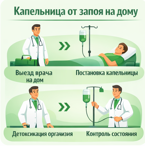 капельница от запоя в Кропоткине в клинике Санати
